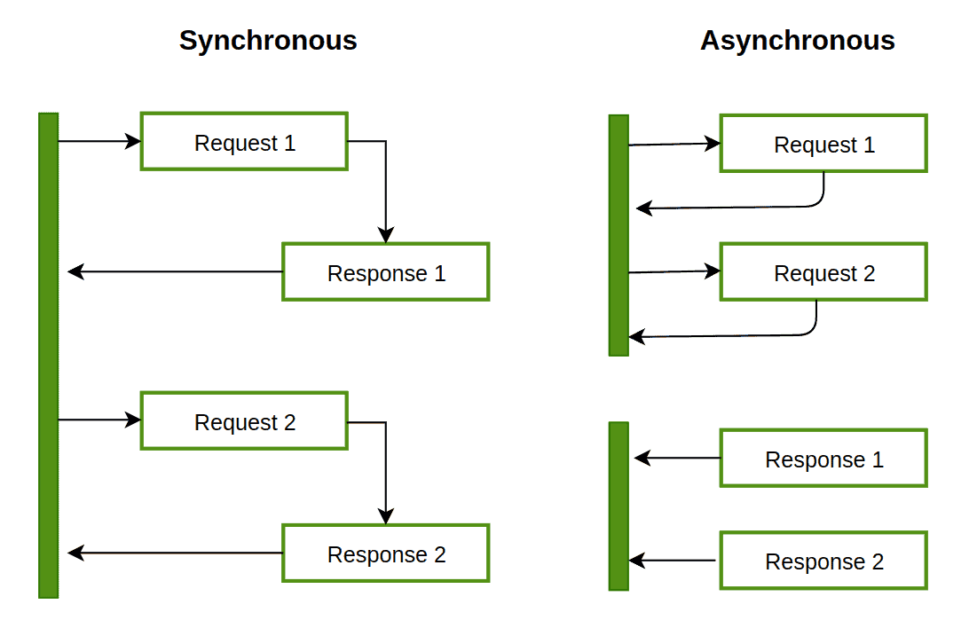 sync和async